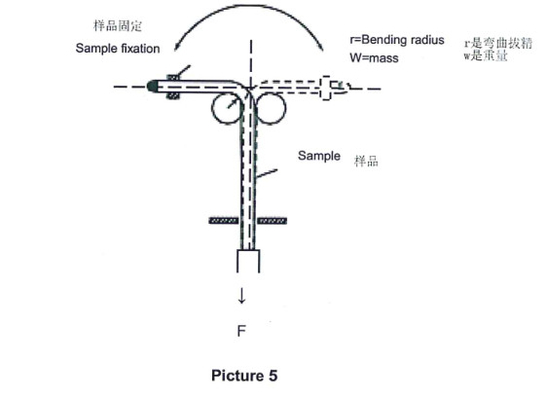 4.27.4 Sectie 90 Buigende Testmachine/Grote de Bepalingsmachine van de Kabeldiameter