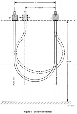 Iec60245-1 clausule 3,2 Statisch Flexibiliteitsmeetapparaat voor de Kabels van de Booglassenelektrode en Liftkabels