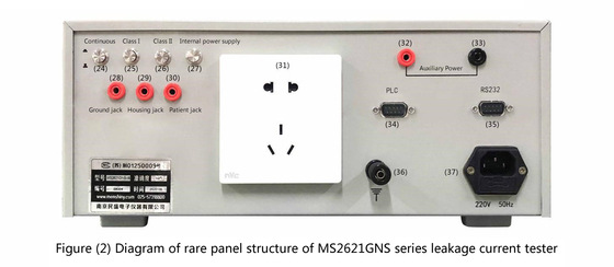 MS2621GNS van de de Controlelekkage van het reeksprogramma het Huidige Meetapparaat