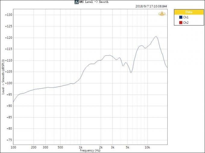 Kunstmatig luisteren luidspreker analysator Testoplossing Kortsluitingsbescherming 3