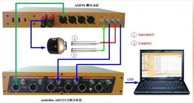 Overbelastingbescherming Audio-analysator Capacitieve microfoontestoplossing 0