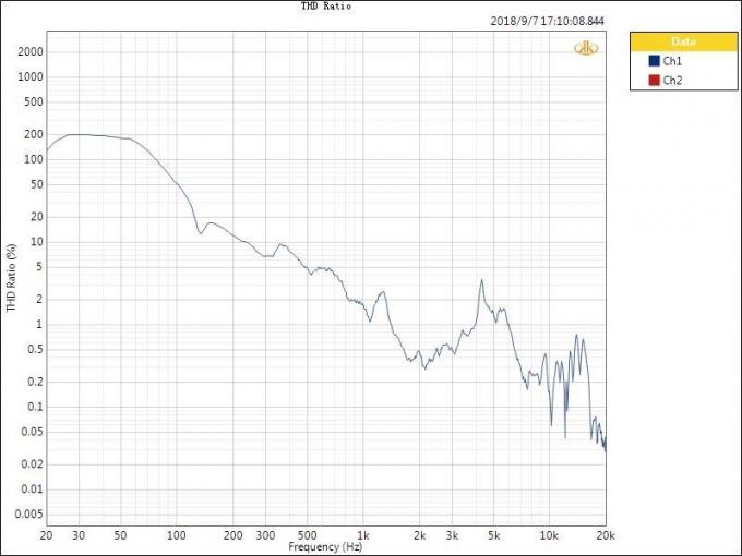 Overbelastingbescherming Audio-analysator Capacitieve microfoontestoplossing 1