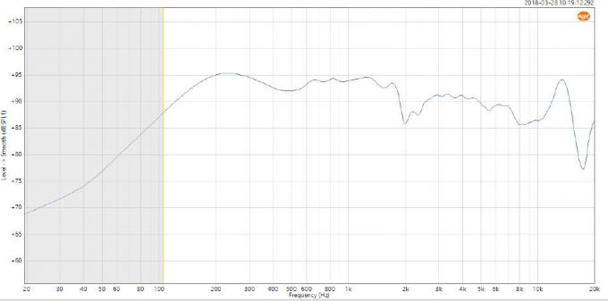 Overbelastingbescherming Audio-analysator Capacitieve microfoontestoplossing 2