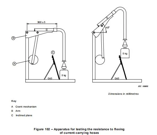 IEC60335-2-2-21.103 Flexieproefapparaat voor stroomdragende slangen 0